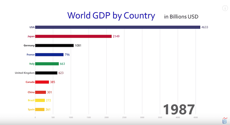 Here’s a fascinating visualization of the growth of the world’s 10 ...